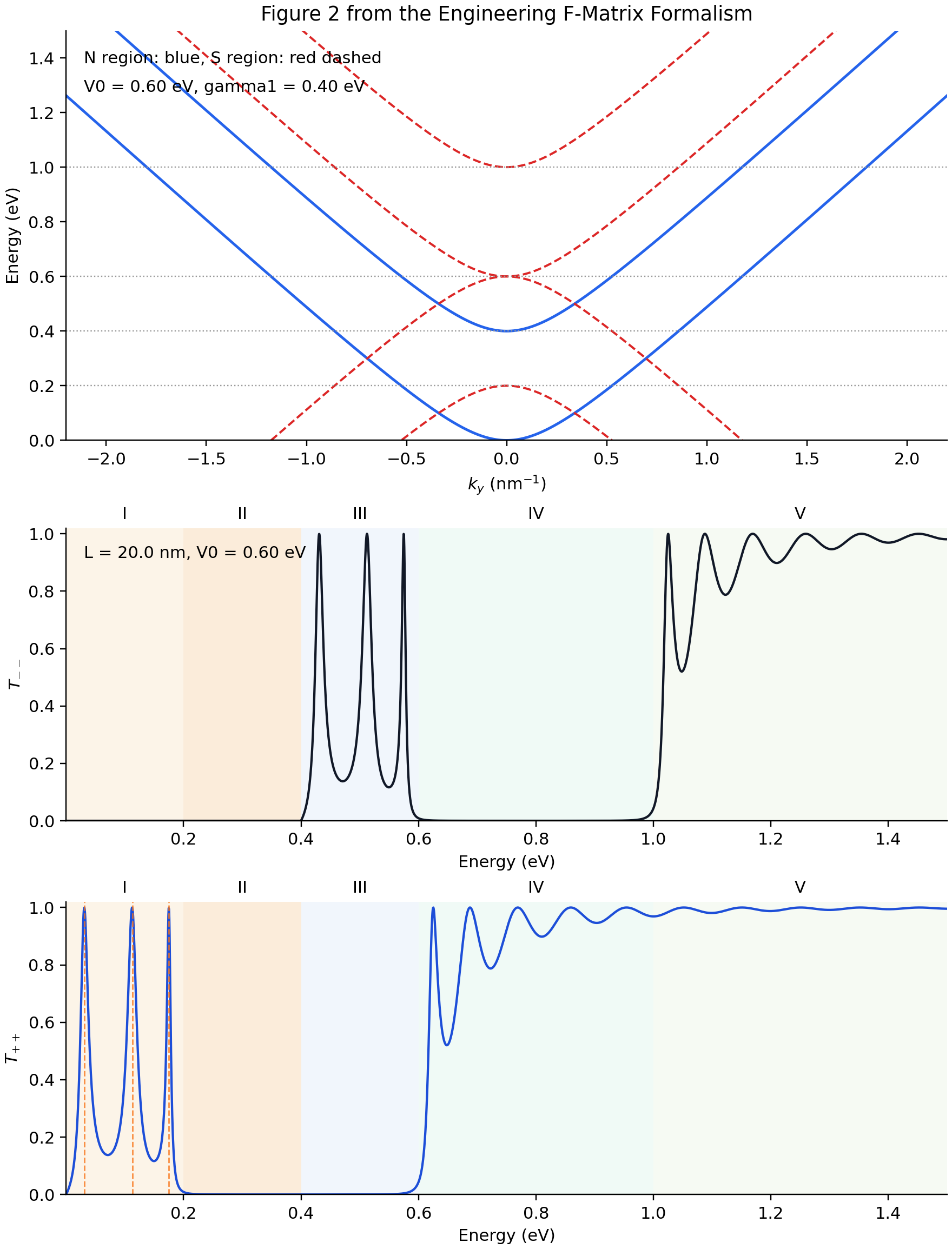 透過率スペクトル