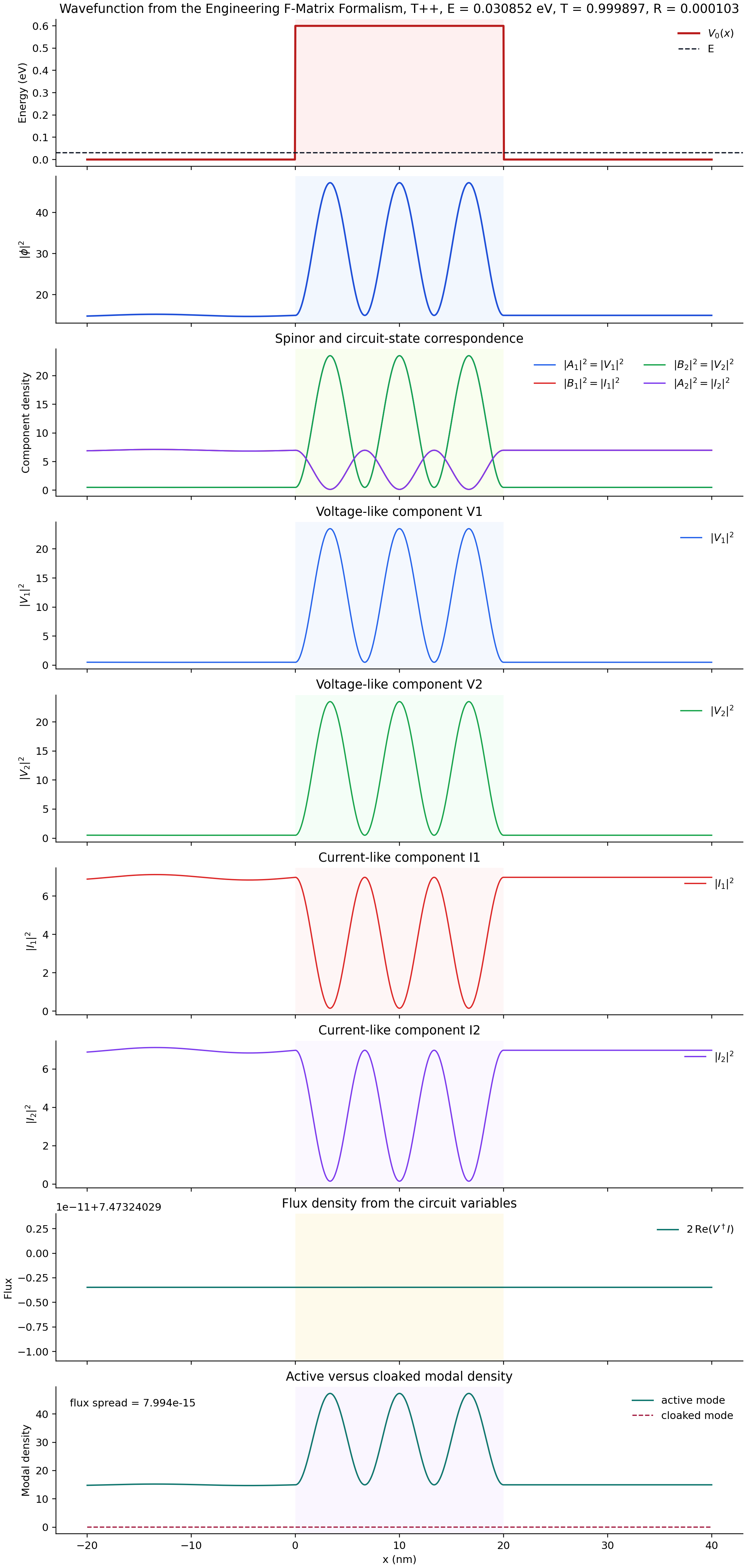 波動関数の空間分布